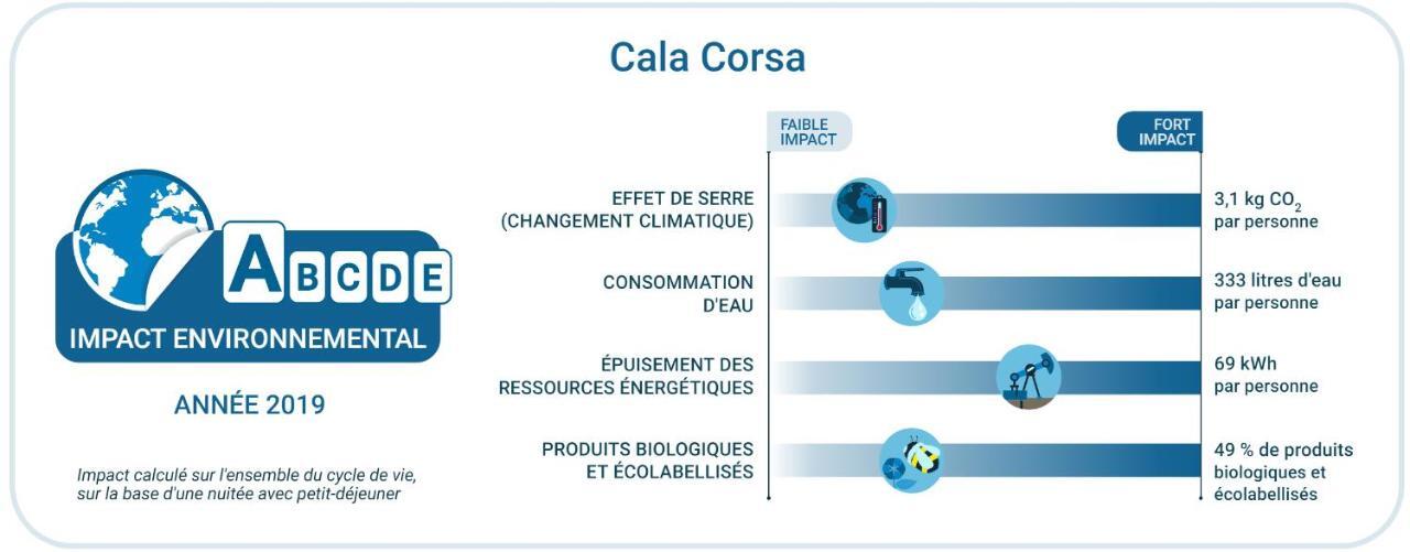 Villas Cala Corsa - 3 Et 4 Chambres - Cala Rossa Porto-Vecchio - Villas Entierement Climatisees Avec Piscine Chauffee Partagee Et Piscines Privees - Internet Gratuit Kültér fotó